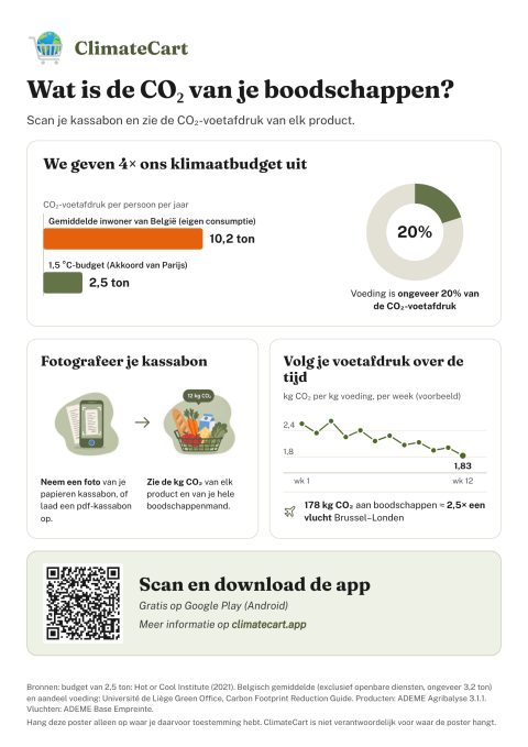 Voorbeeld van de ClimateCart-poster